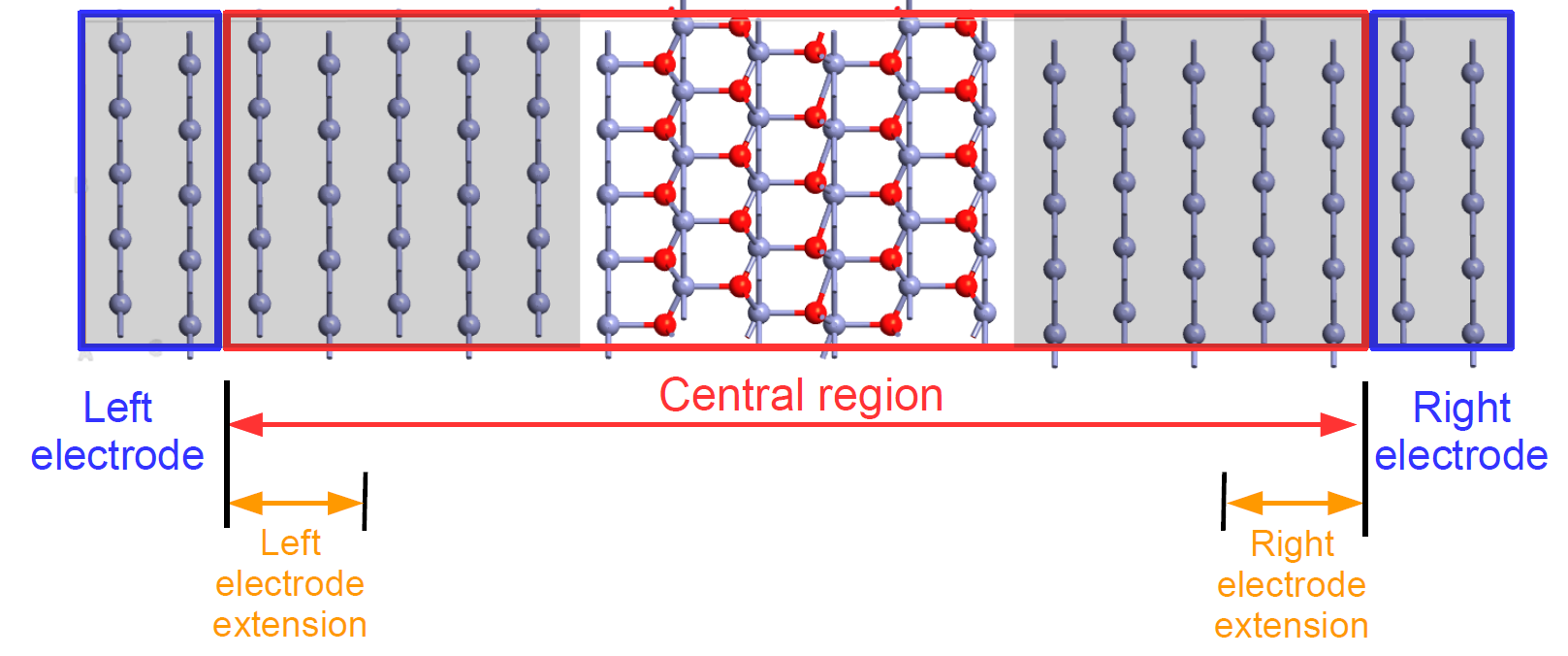 ../../_images/ZnZnOZn-device-explanation-very-simple.png