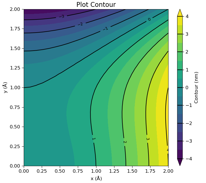 ../../_images/contour.png
