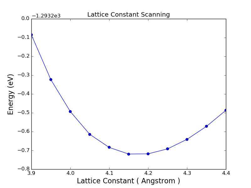 ../../_images/lattice_const_looping.png