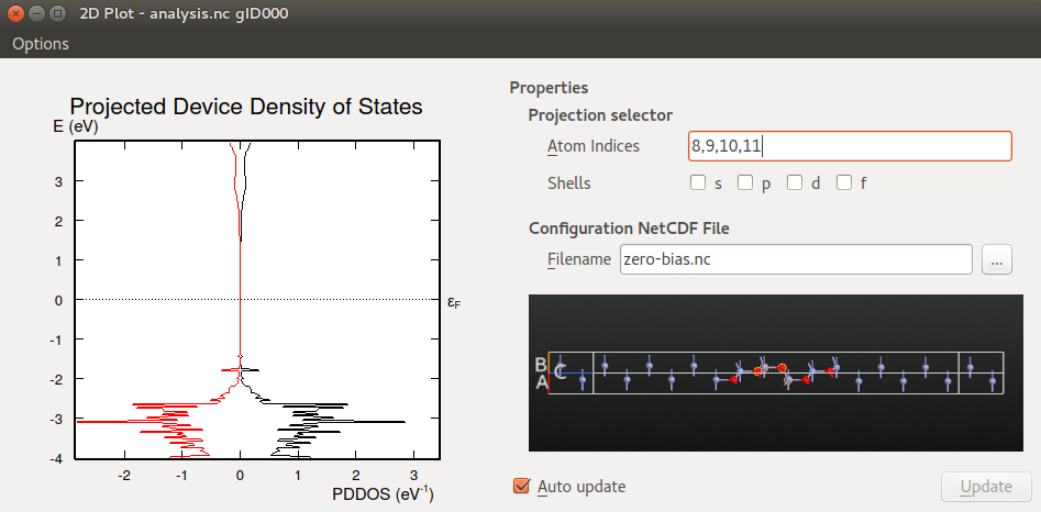 ../../_images/pdos_analysis_central_ZnO.png