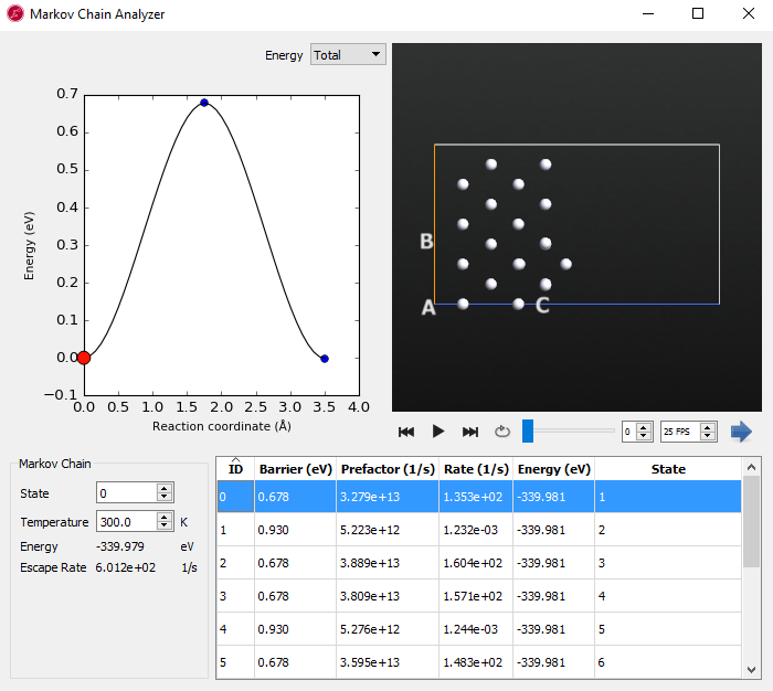 ../../_images/pt-adatom-diffusion-markov-chain-analyzer.png