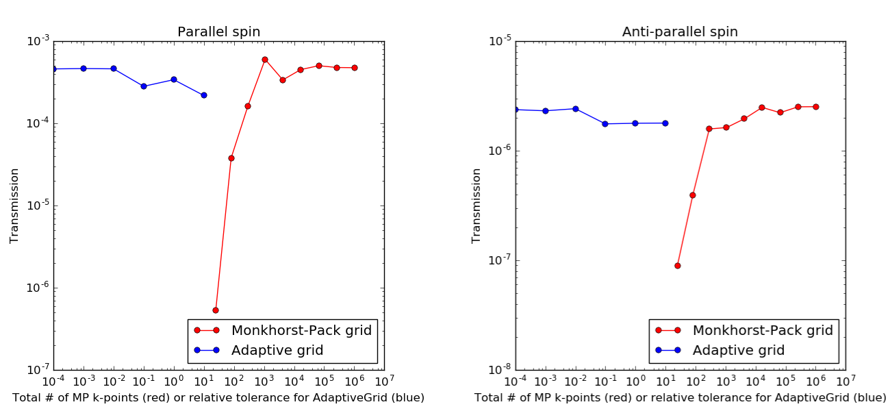 ../../_images/Adaptive_grid_plot.png