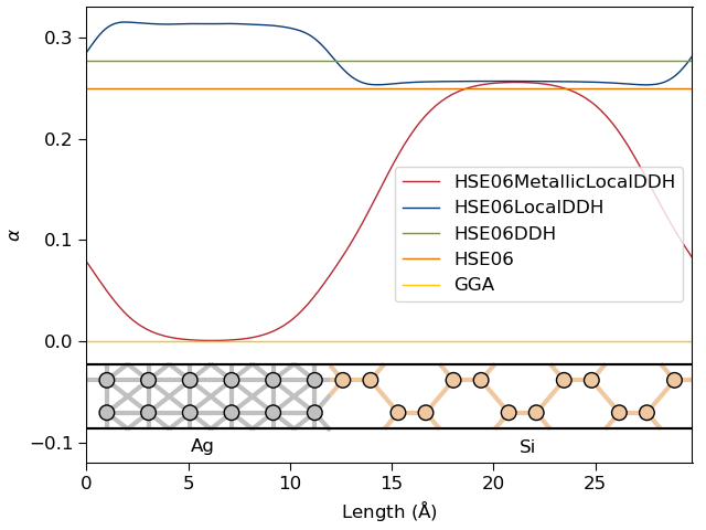../../../_images/Ag-Si-interface-local-exchange-fractions-plot.png