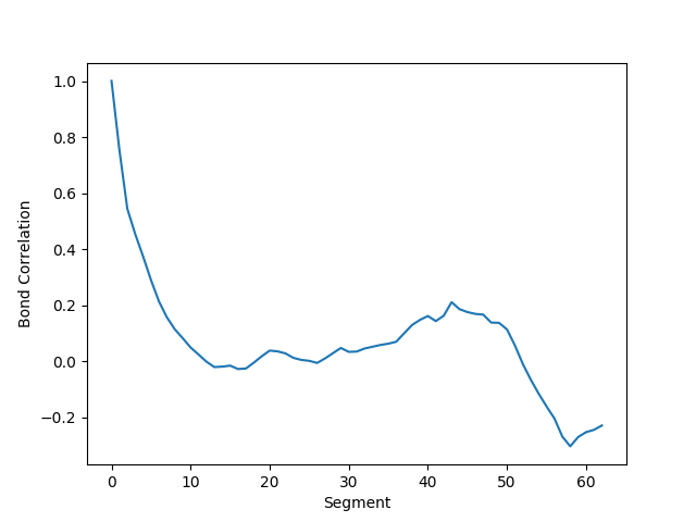 ../../../_images/Bond_Correlation_Plot.png