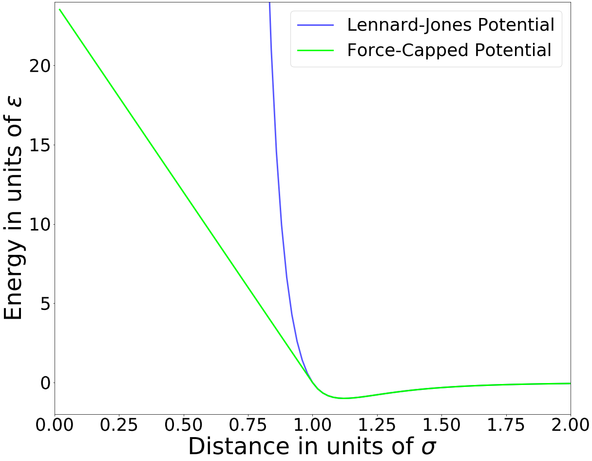 ../../../_images/Force_Capped_Graph.png