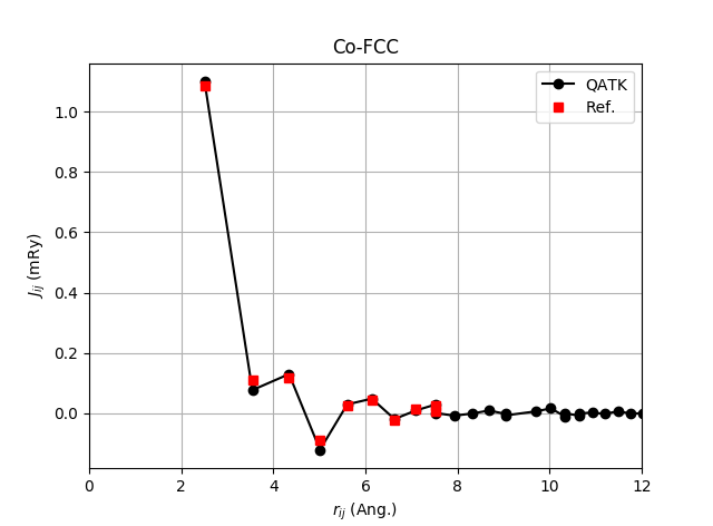 ../../_images/Jij_vs_dist_Co-FCC.png