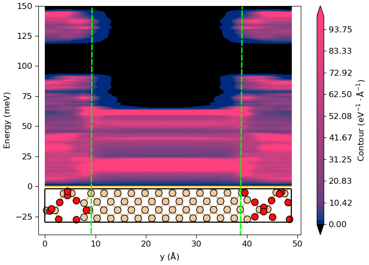 ../../../_images/LPDOS-plot-with-structure.png