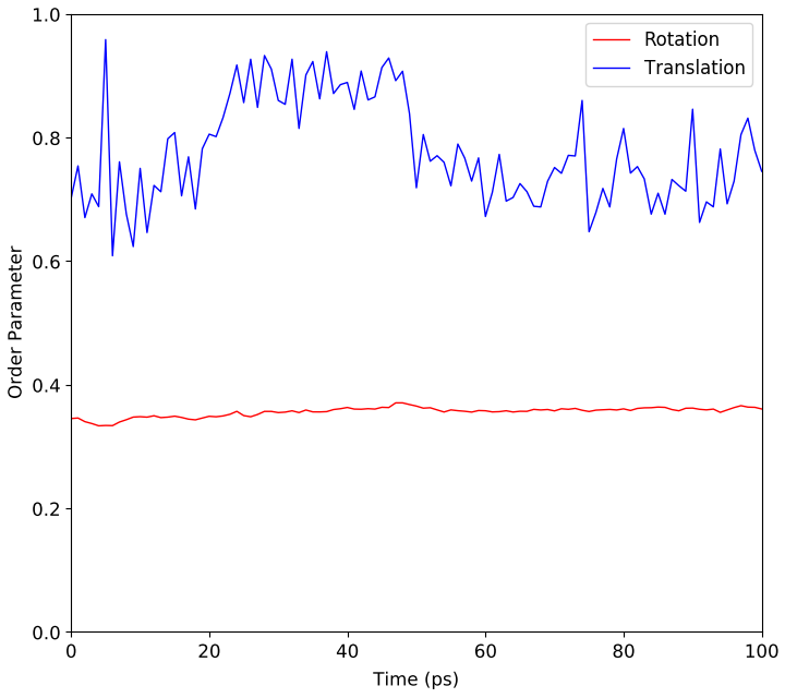 ../../../_images/MolecularOrderParameter_Plot.png