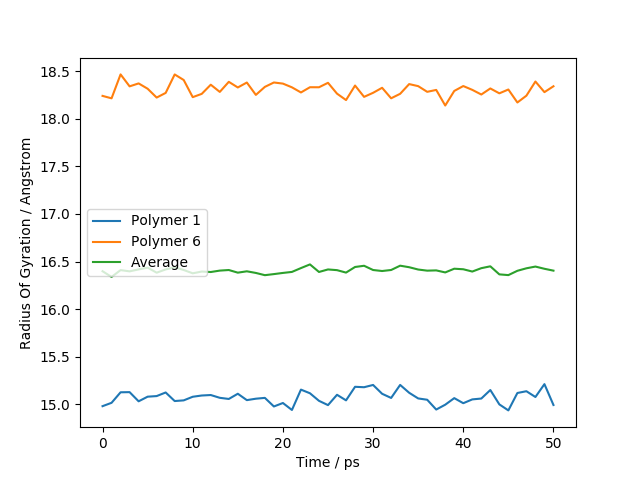 ../../../_images/Radius_Of_Gyration_Plot.png
