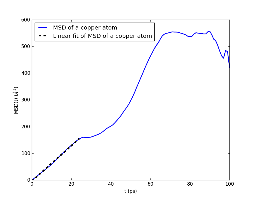 ../../_images/analysis_single_atom.png