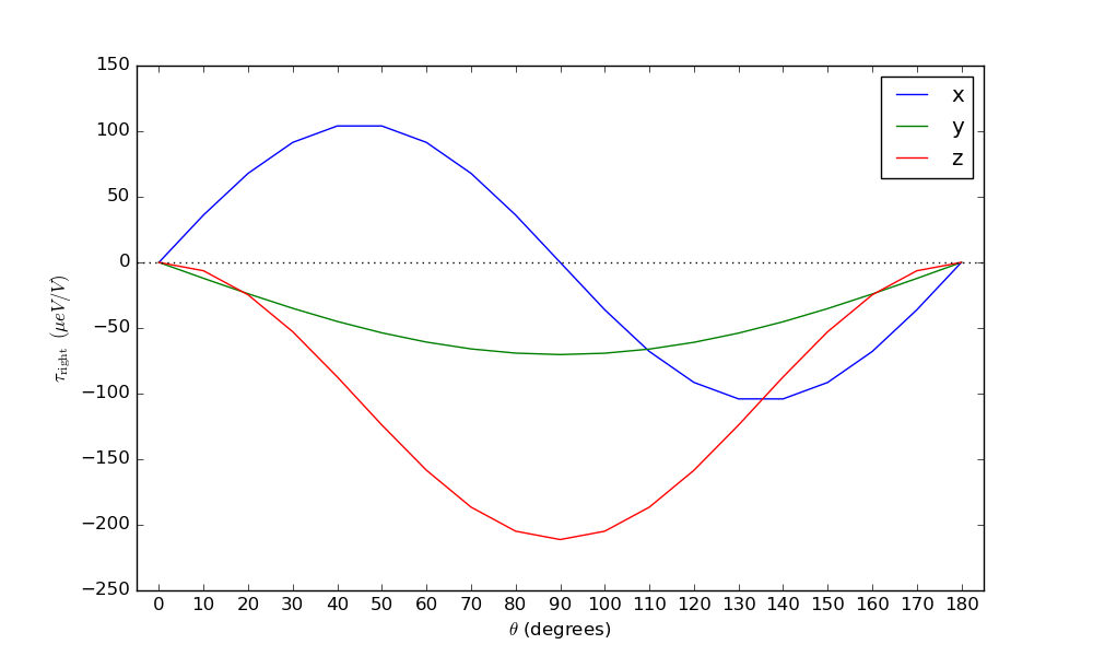 ../../_images/angles_plot.png
