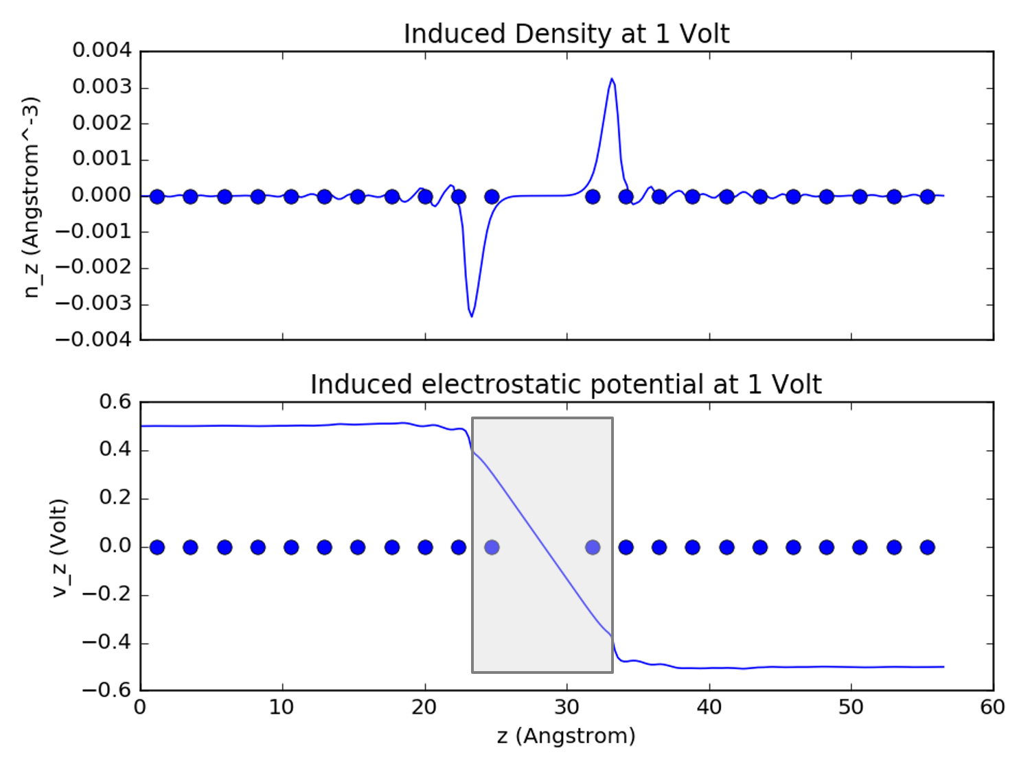 ../../_images/au_dielectric_region_induced.png