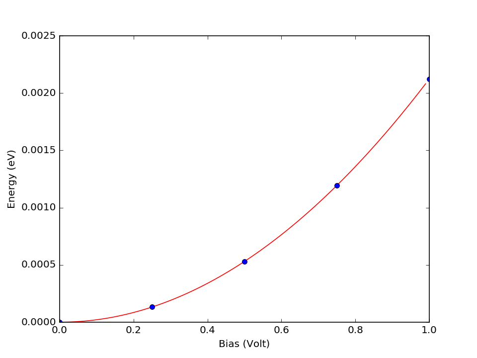 ../../_images/au_vacuumgap_electrostatic_energy.png