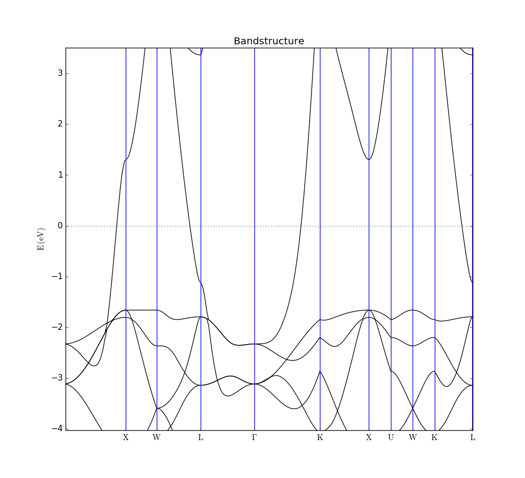 ../../_images/bandstructure-zoom.png