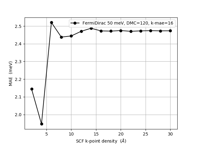 ../../_images/convergence-k-scf.png
