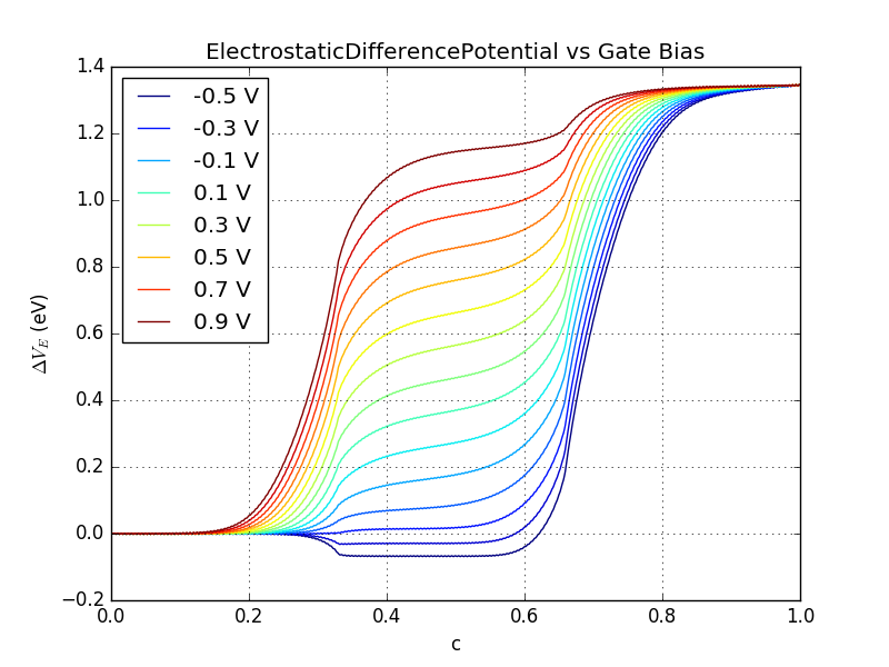 ../../_images/edp-vs-gate_bias.png
