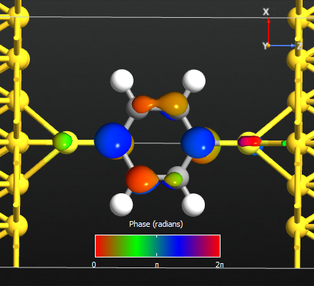 quantumwise charge being zero