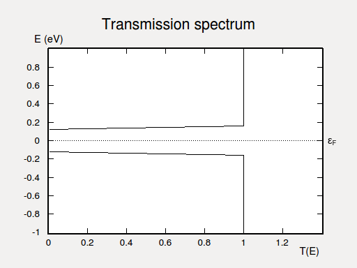 ../../_images/electron_transmission.png