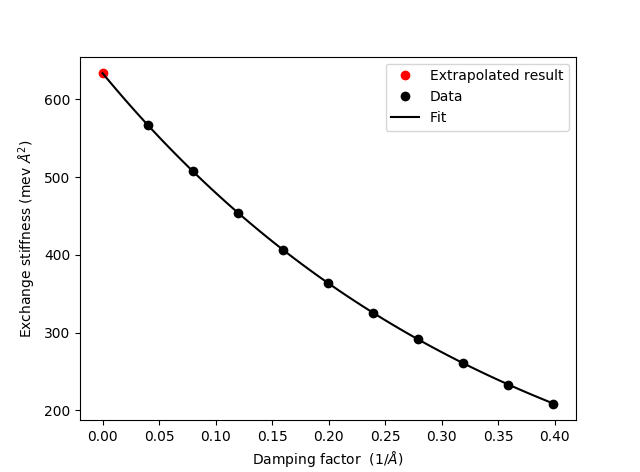../../_images/exchange_stiffness_extrapolation_Co.png