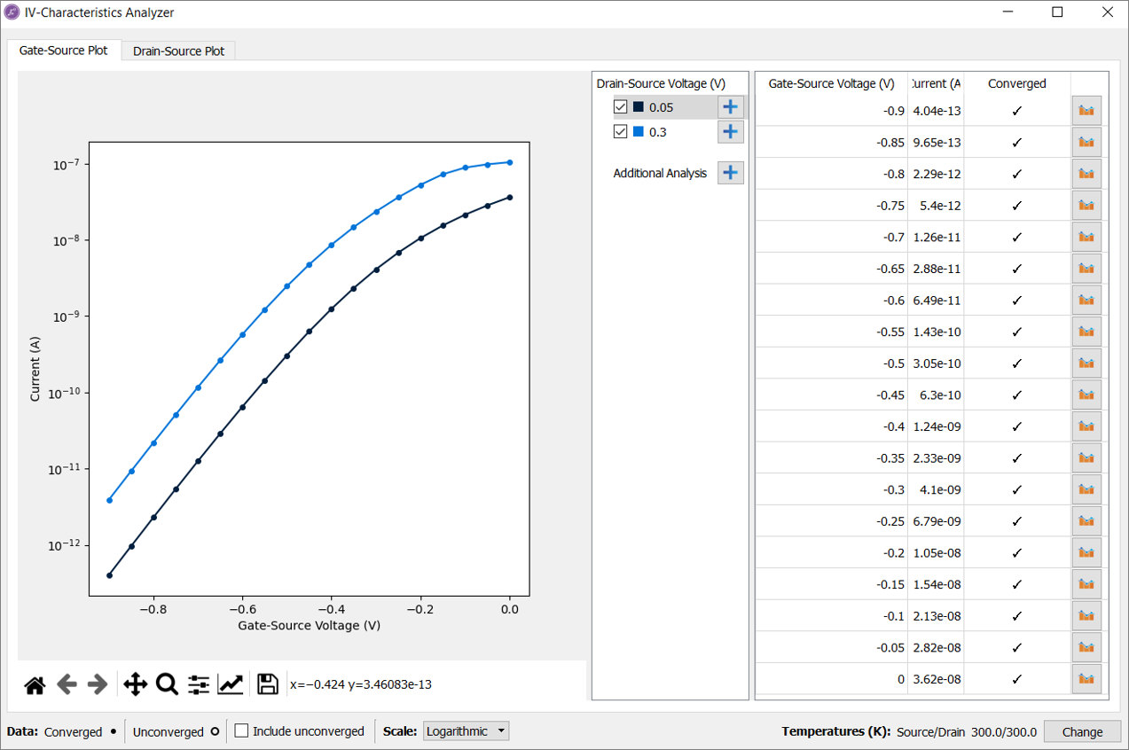 calculator k-points and iv curve k-point in quantumwise