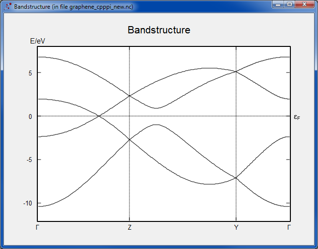 transmission spectrum graphene quantumwise