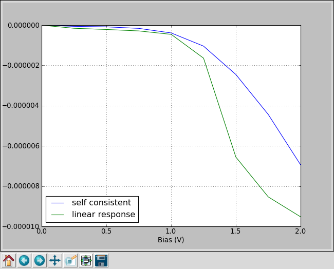 ../../_images/graphene_nanoribbon_linear_response_IV.png