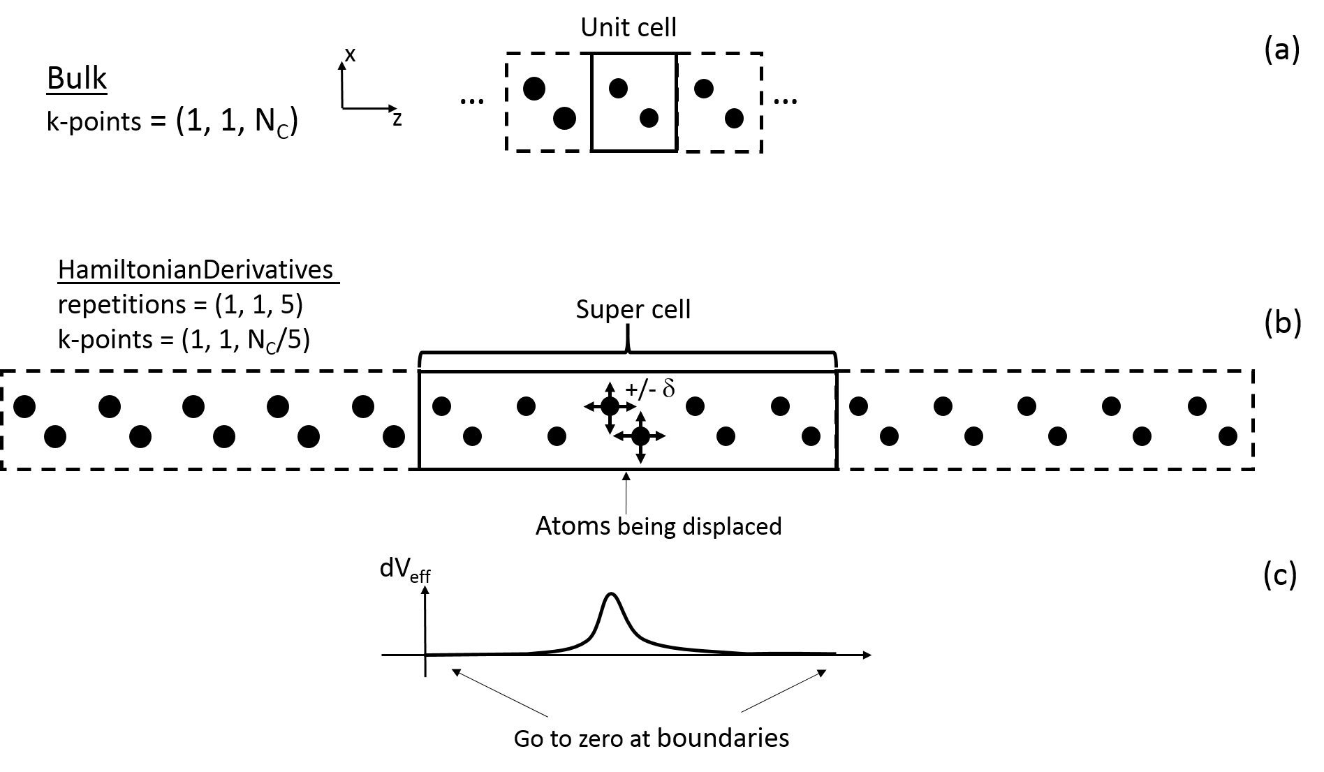 ../../../_images/hamiltonian_derivatives_explained.png