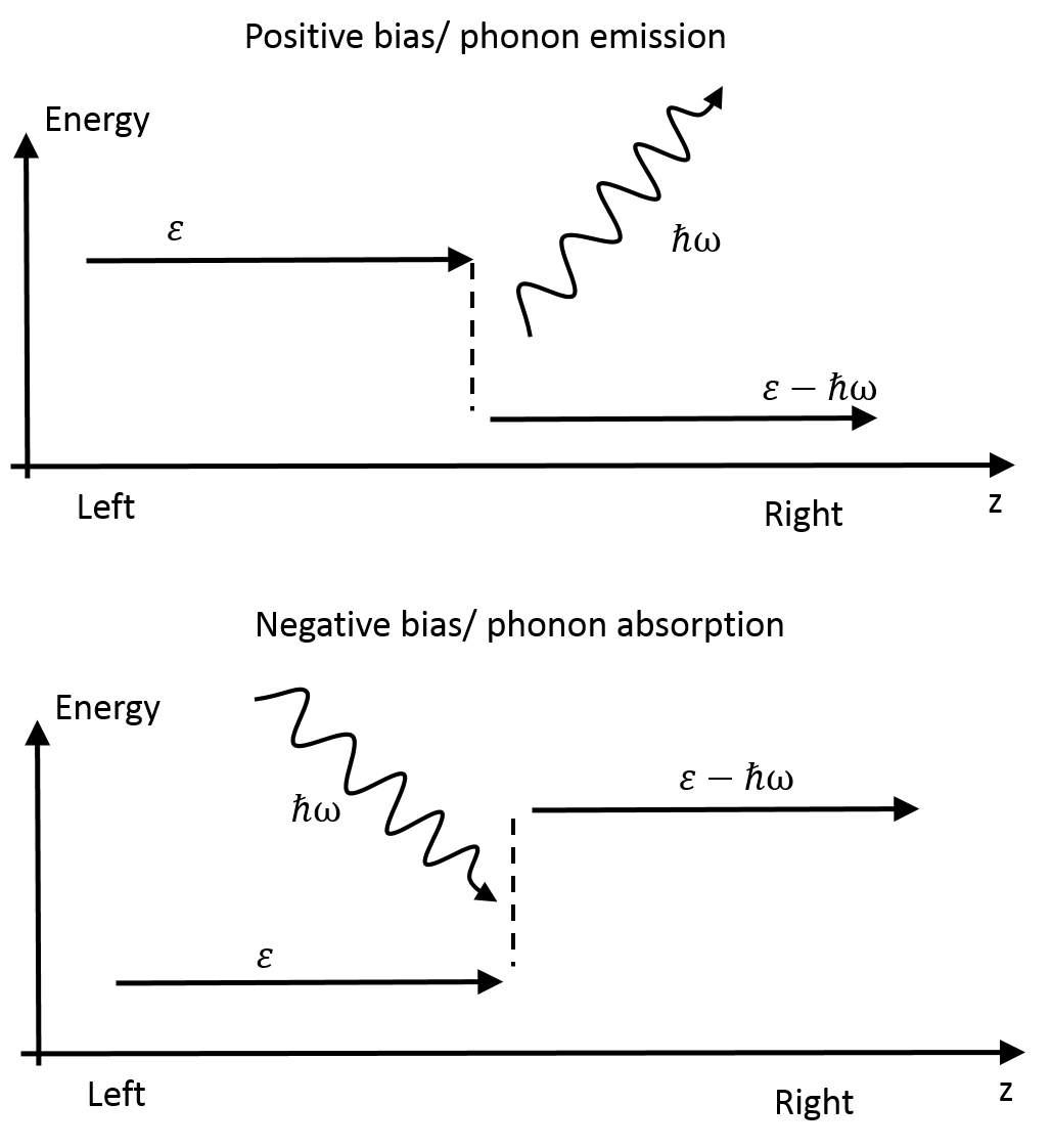 ../../../_images/inelastic_pos_neg.png