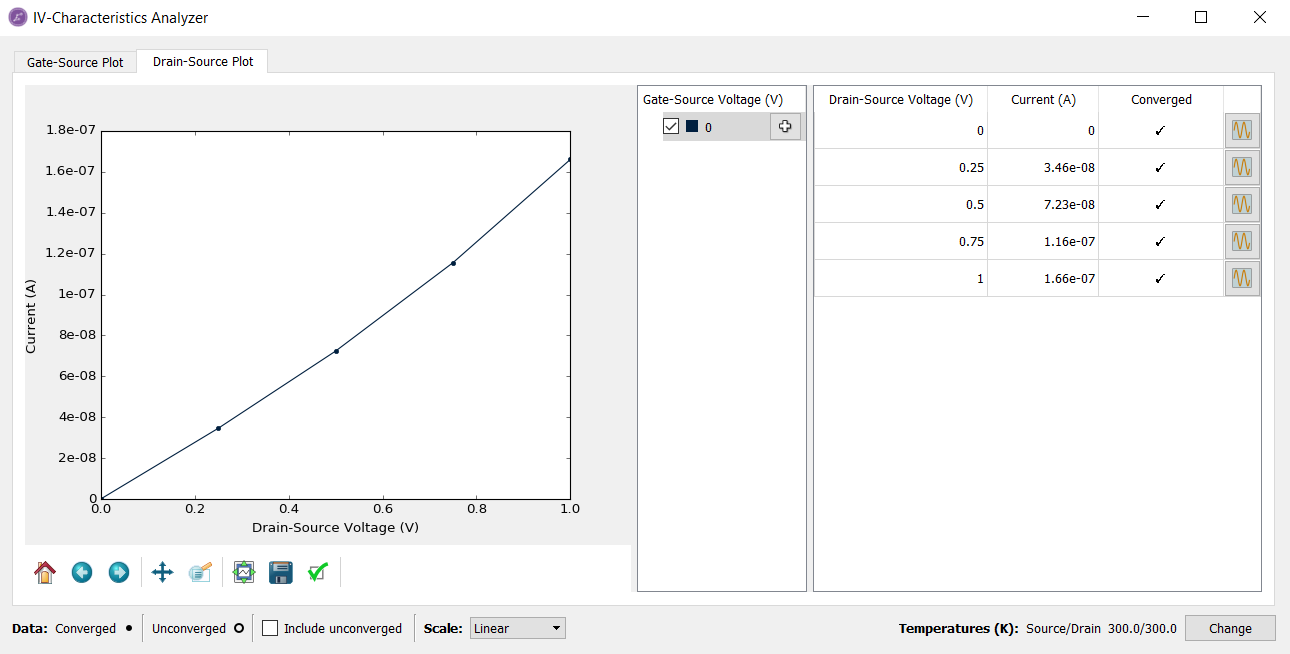 electrode voltage and iv bias voltage quantumwise