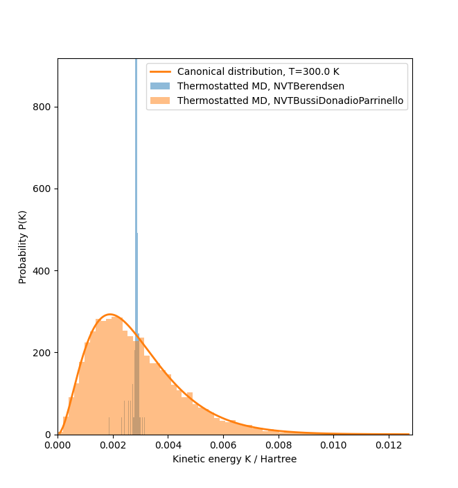 ../../../_images/kinetic_energy_distribution_plot.png
