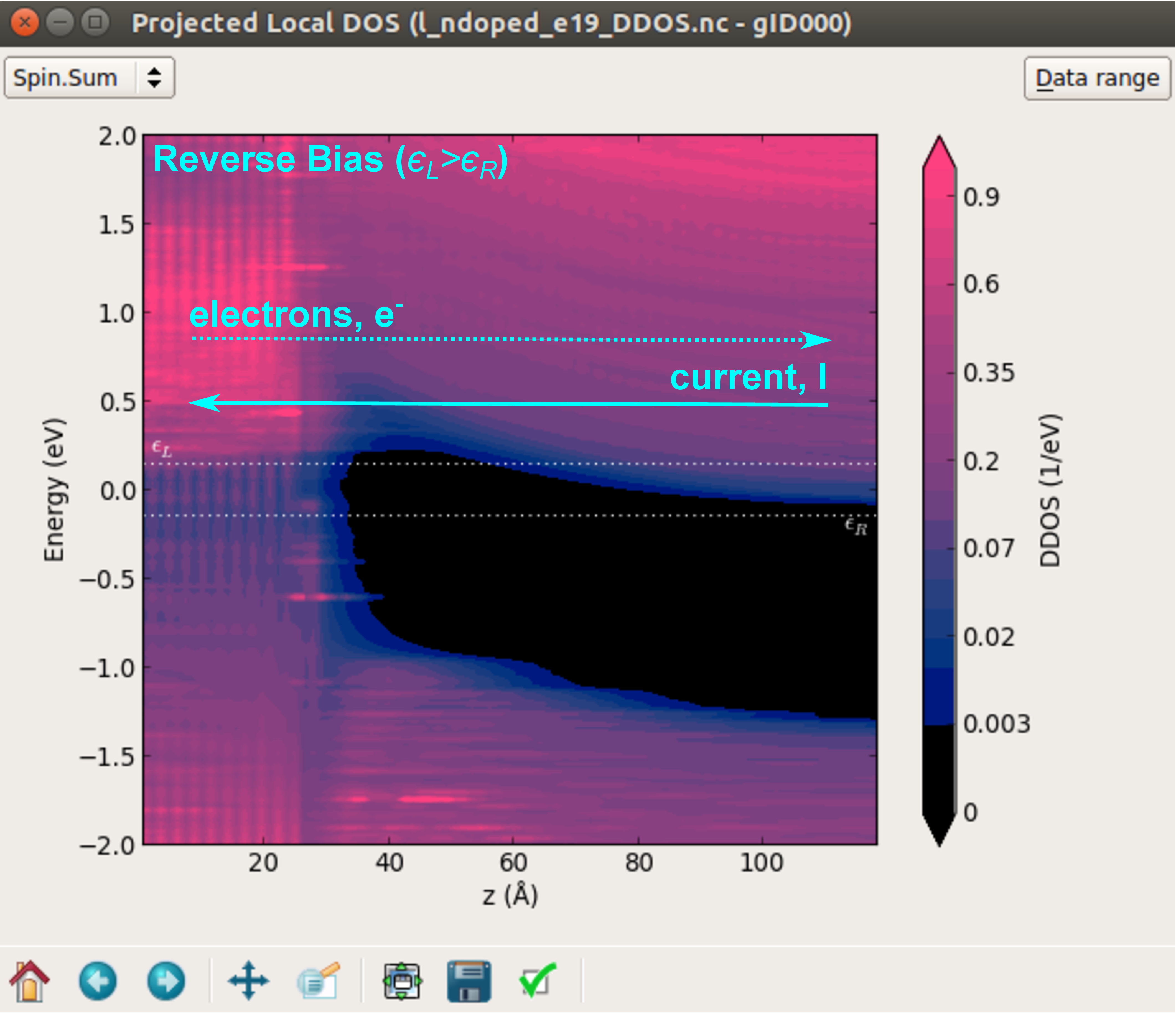 density of states quantumwise