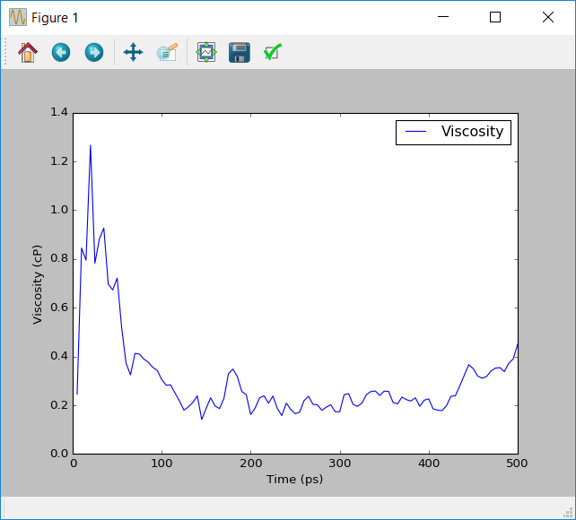 ../../_images/methanol_einstein_progress.png