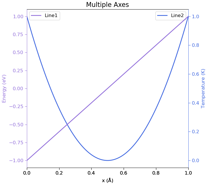 ../../../../_images/multiple_axes.png