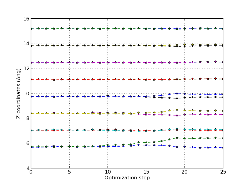 ../../_images/optimize_si100_coordinates.png