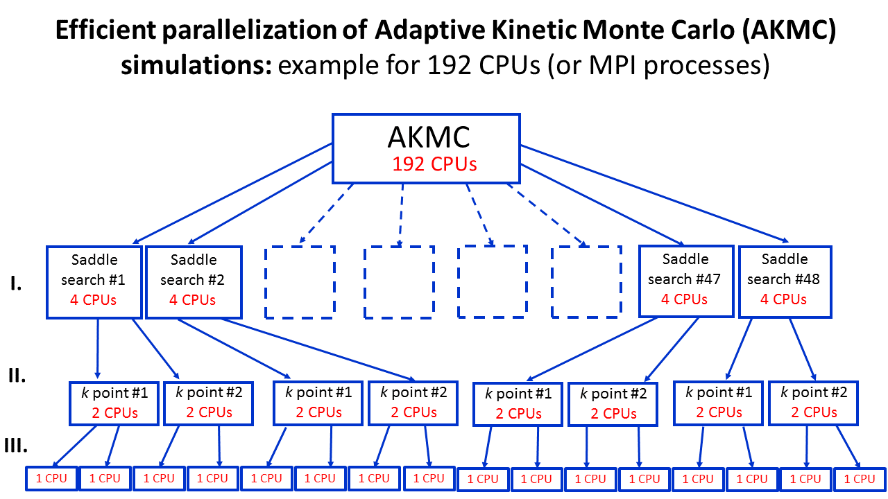 ../../../_images/parallelization-notes-akmc.png