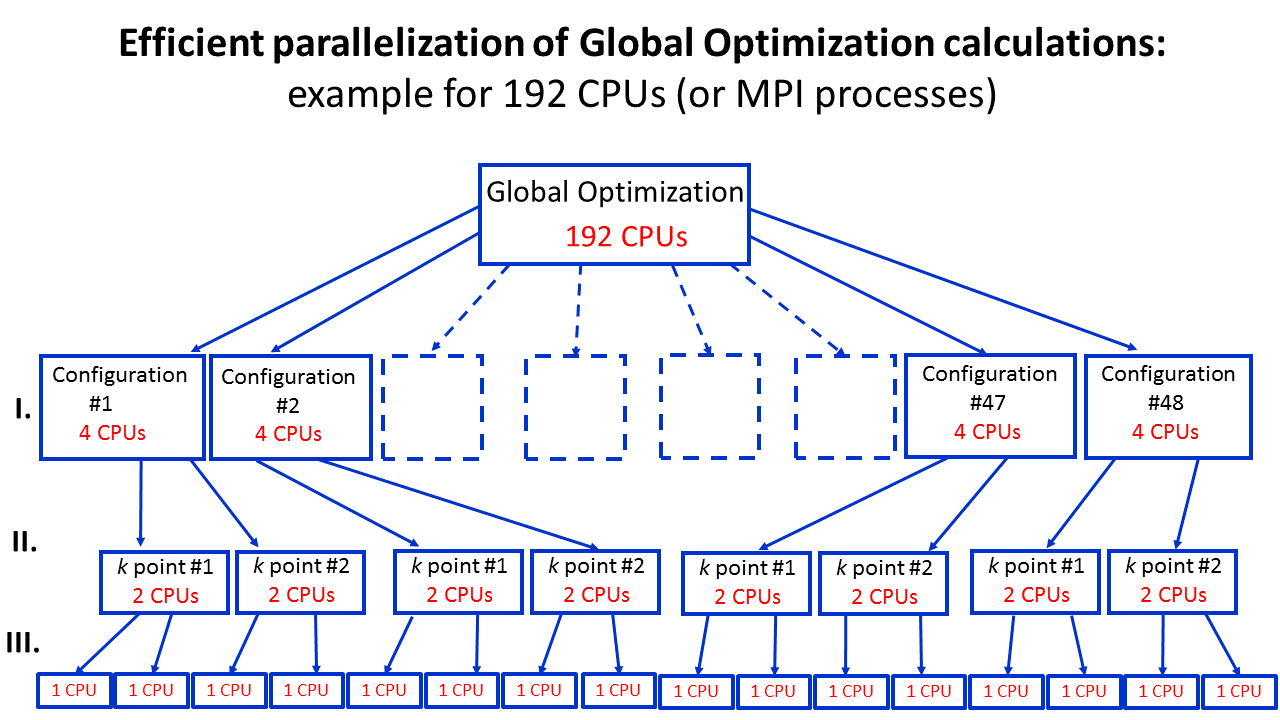 ../../../_images/parallelization-notes-go.png
