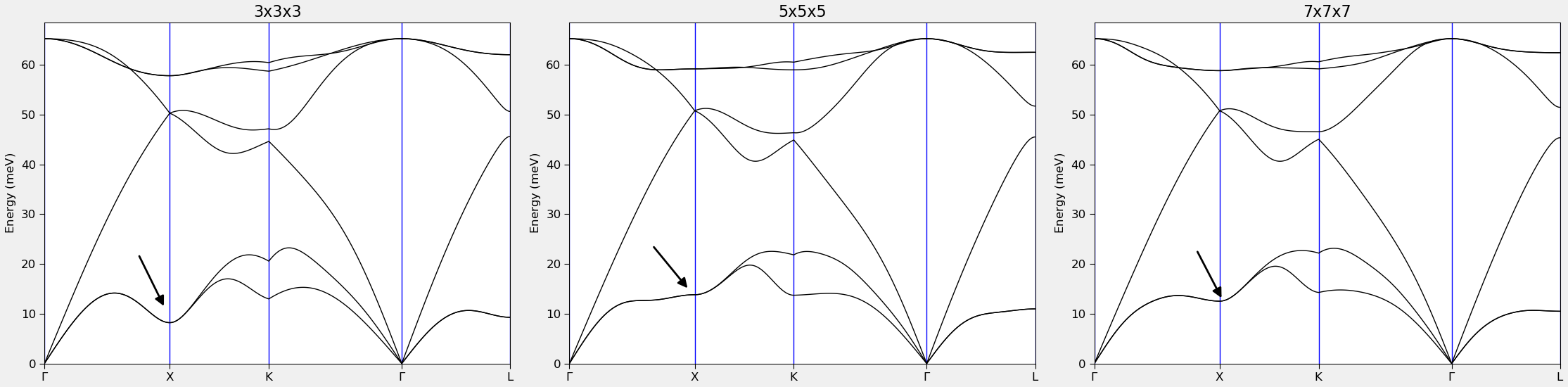 ../../_images/phononbandstructure_repetitions.png