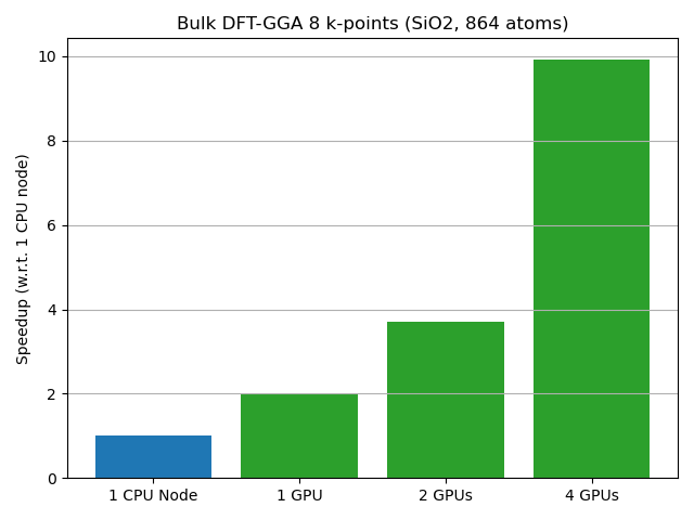 ../../../_images/scaling-bulk-2.png