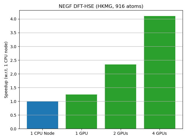 ../../../_images/scaling-negf-1.png