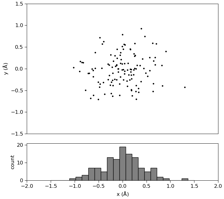 ../../../../_images/scatter_and_bars.png