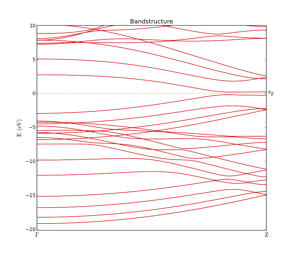 ../../_images/spin-bandstructure-plot.png