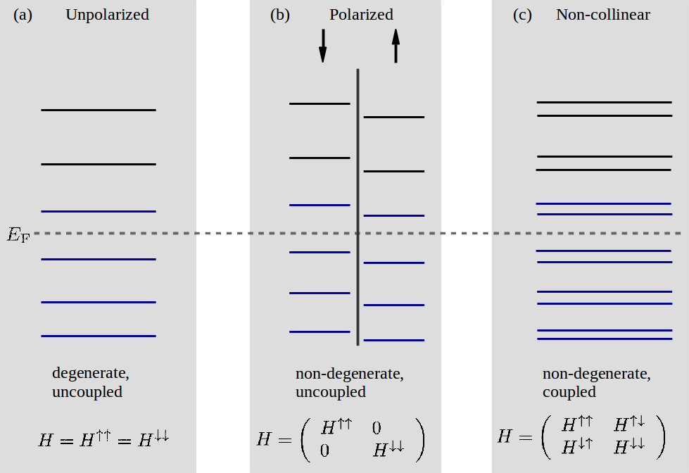 ../../../_images/spin_type_bands_above.png