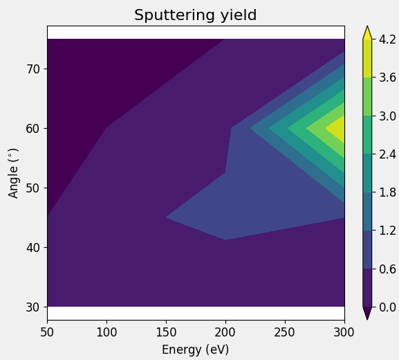 ../../../_images/sputter_contour.png