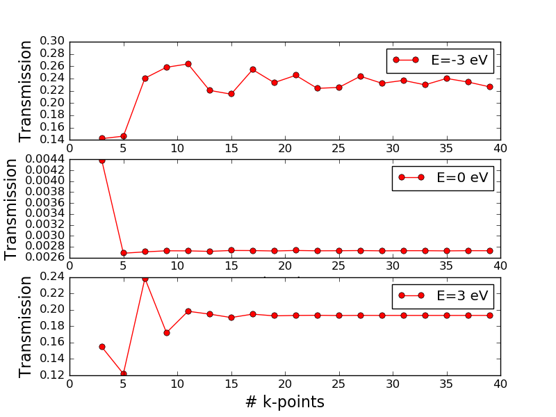 quantumwise transmission spectrum to current